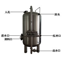 密山市鸿谦多介质过滤器 不锈钢过滤器 品质优异