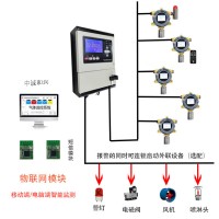 GDS可燃有毒有害气体探测报警系统